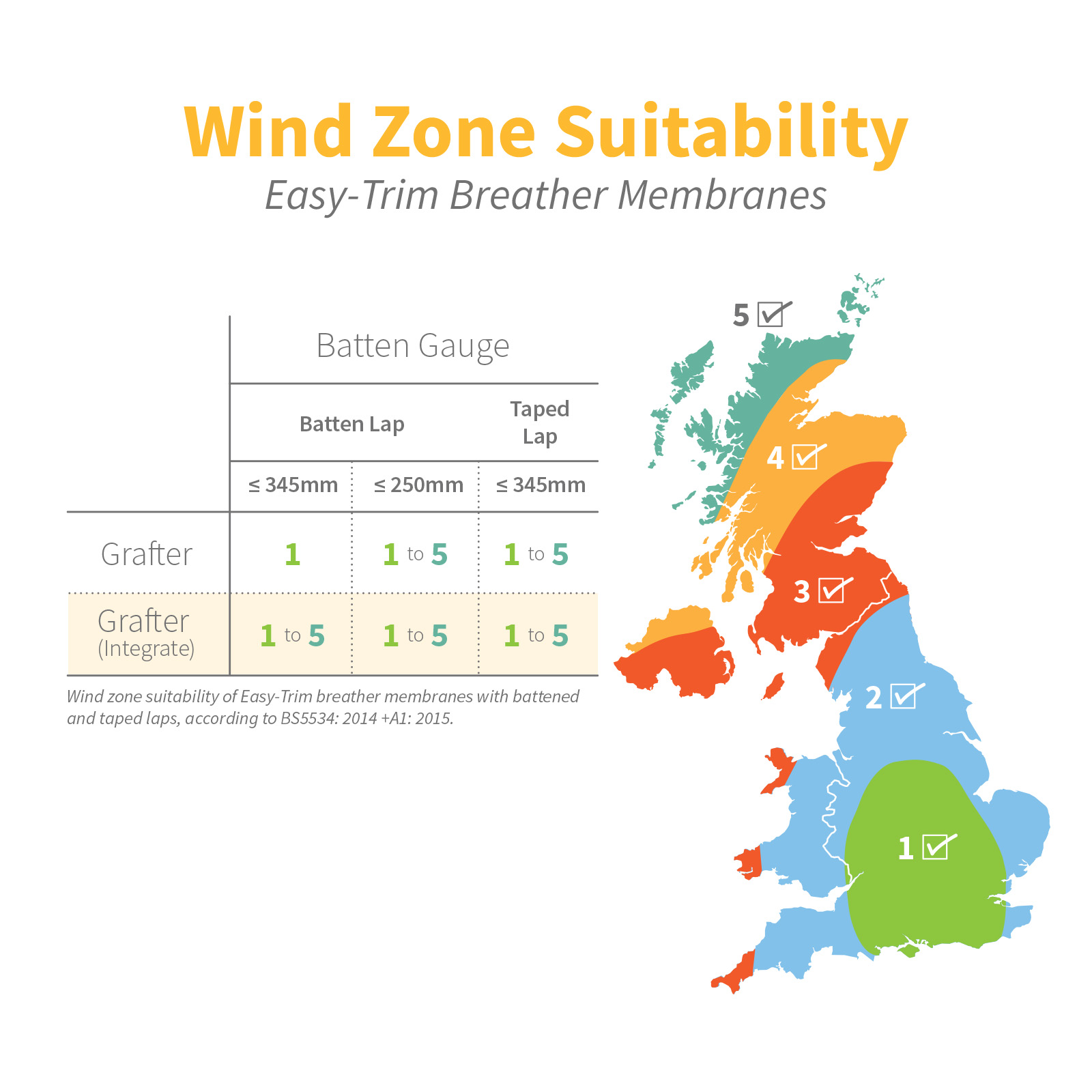 Grafter 100 Wind Zone Suitability Map