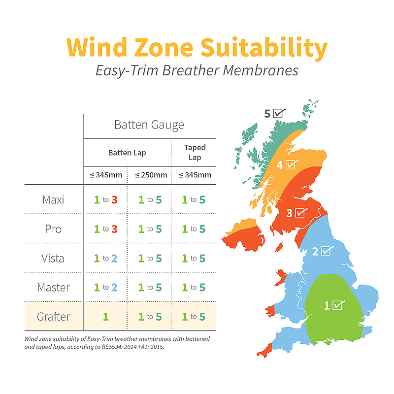 Grafter 100 Wind Zone Suitability Map