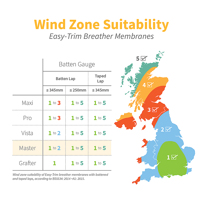 Master 112 Wind Zone Suitability Map