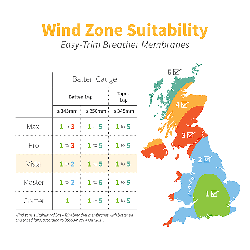 Vista 162 Wind Zone Suitability Map