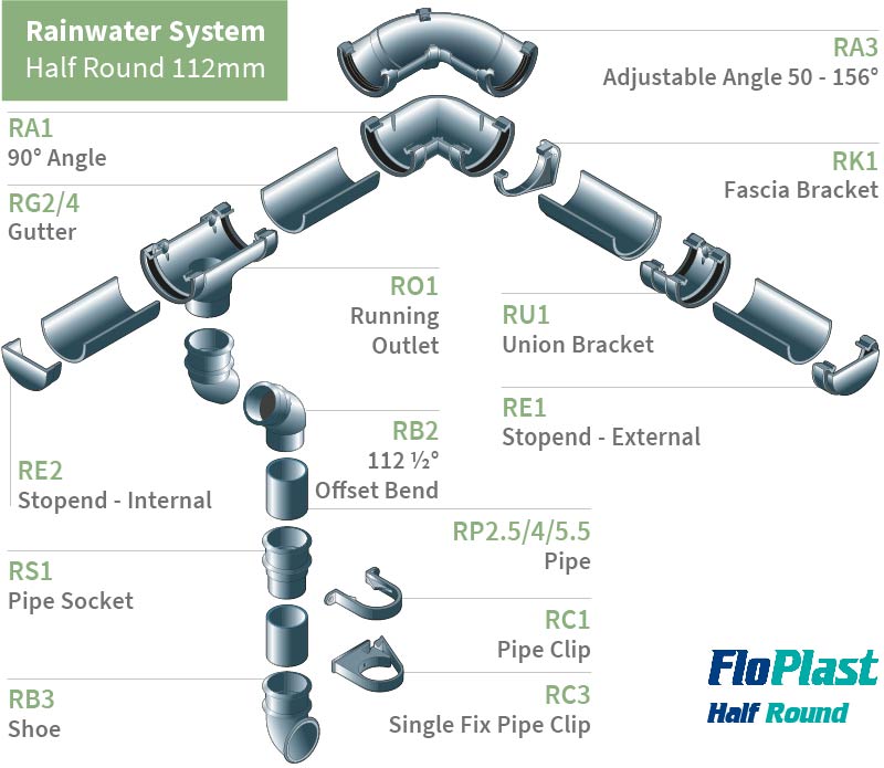 Floplast Half Round 112mm gutter and components