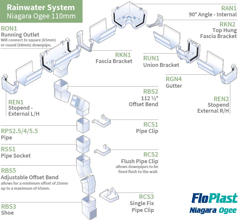 Floplast Niagra Ogee gutter and components