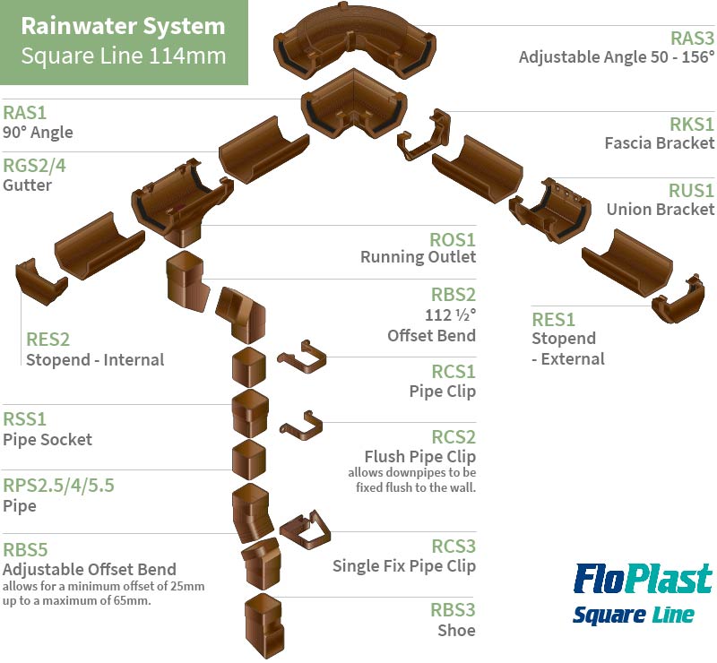 Floplast Square Line 114mm gutter and components