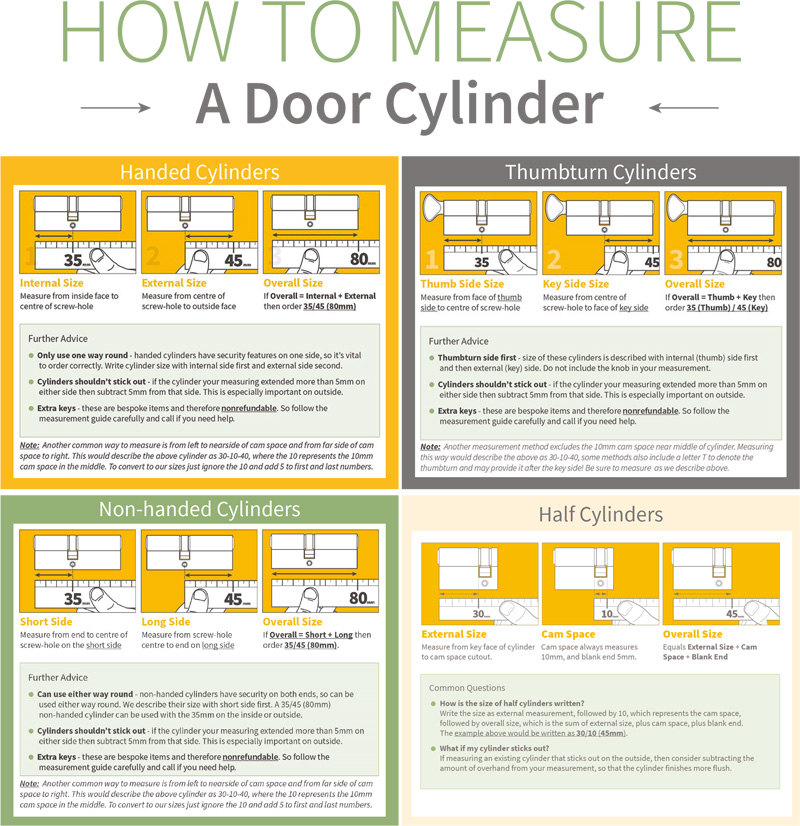 How to measure a door cylinder