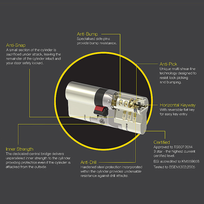 Exploded diagram of Yale Platinum 3 Star Anti-Snap Euro Cylinder