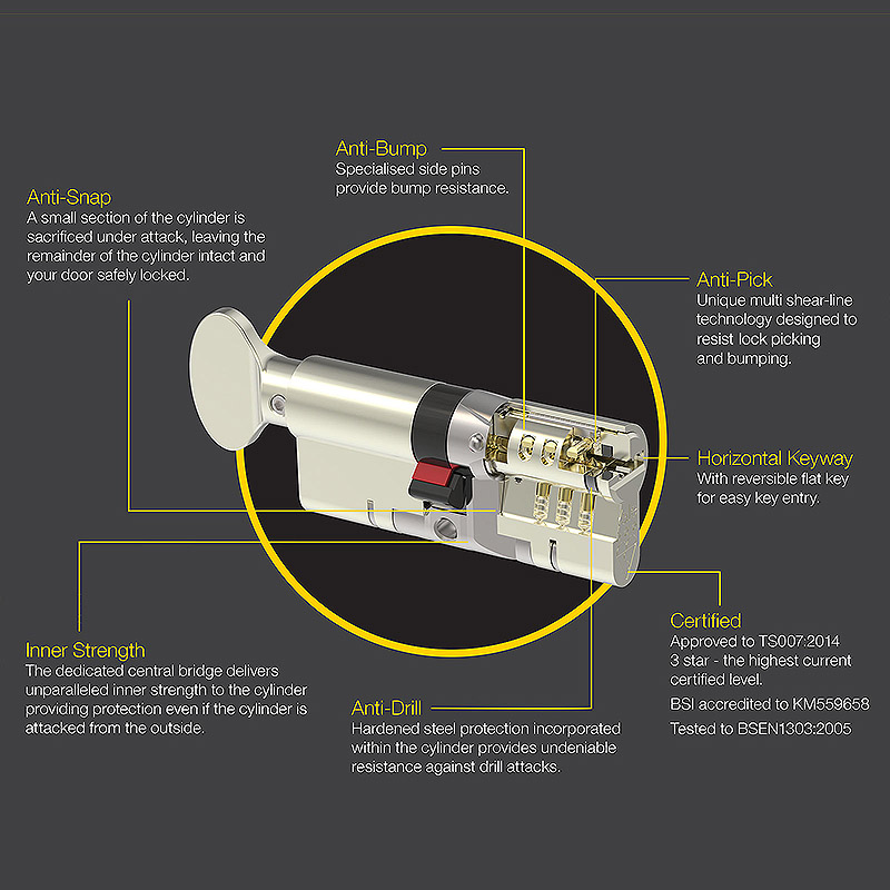 Exploded diagram of Yale Platinum 3 Star Anti-Snap Thumbturn Euro Cylinder