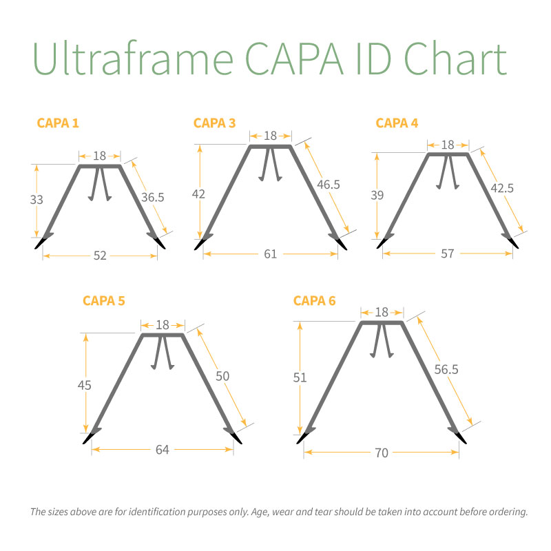 Ultraframe CAPA Glazing Bar Top Cap Sizes