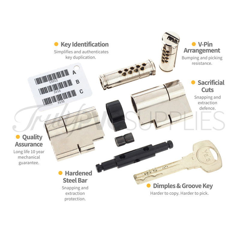 Exploded diagram of Yale Superior Euro Cylinder