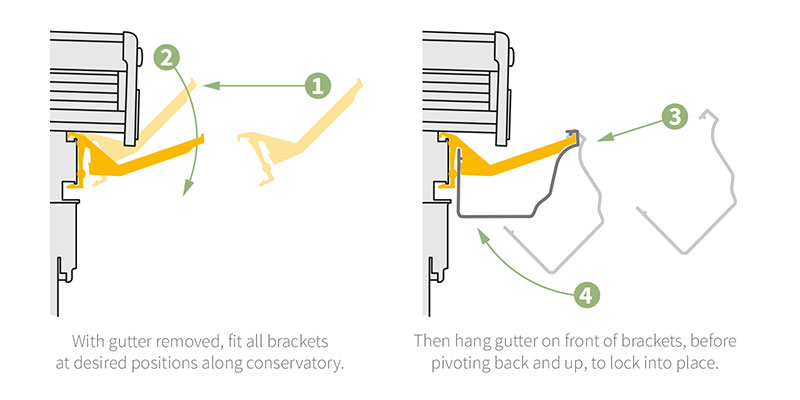 Twice as strong as original K2 C8043 gutter bracket