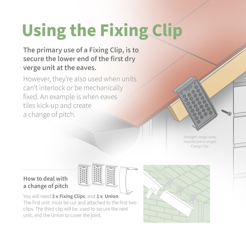 Image showing the uses of the SmartVerge Linear Dry Verge Fixing Clip
