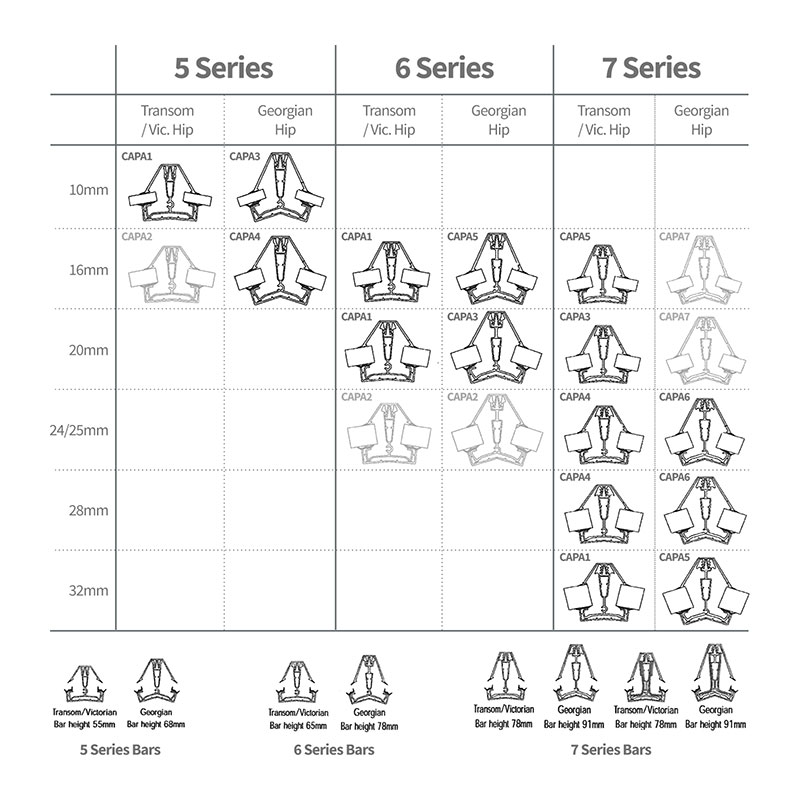 Identify Ultraframe CAPA type for different series glazing bars