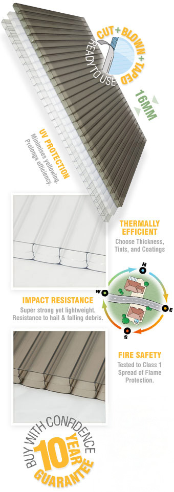 16mm Triplewall Polycarbonate Sheets