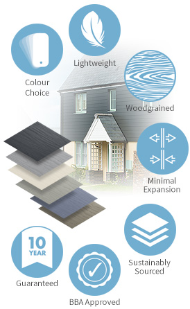 Coastline Composite Cladding Window Reveal Corner Trim