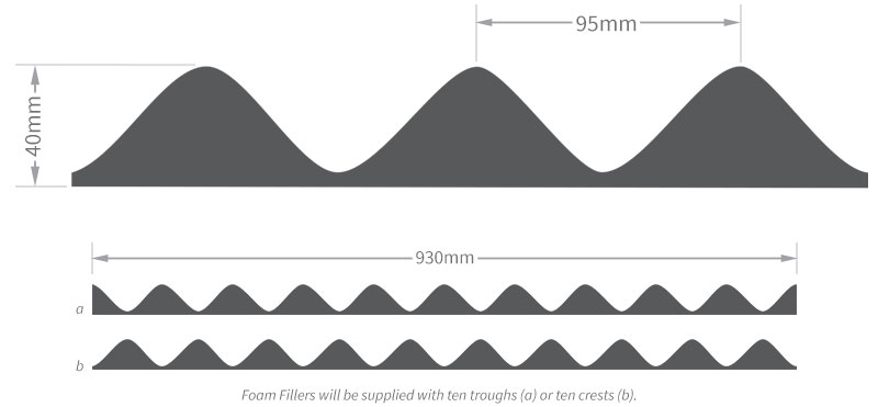 Dimensions of corrugated sheet foam eaves and purlin filler