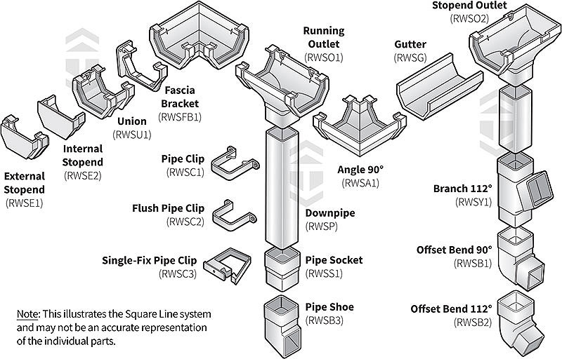 RWSB1 Square Downpipe Offset Bend 90°, part of the Marshall Tufflex Square Line Gutter System