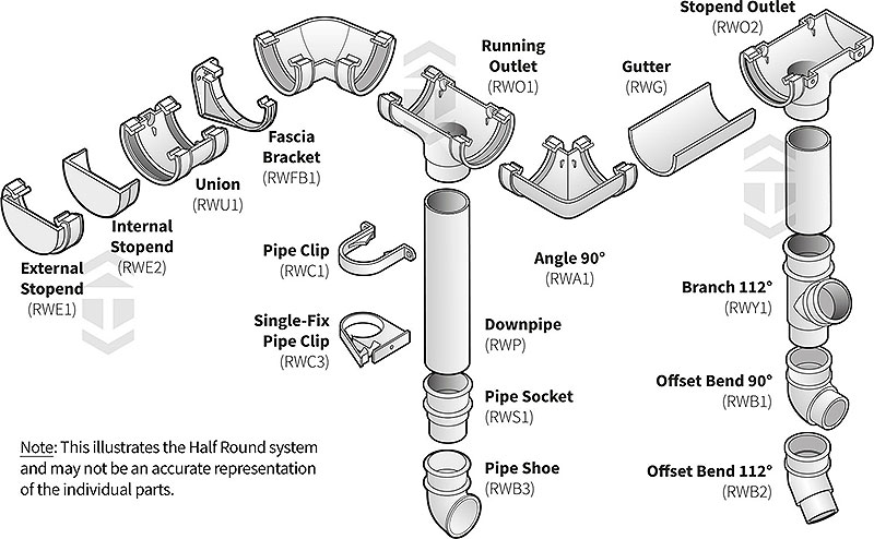 RWO2 Stop End Outlet for Marshall Tufflex Half Round Gutter System