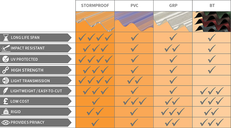 Corrapol Range Selector