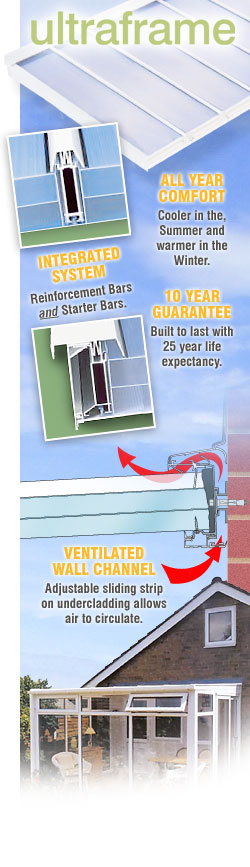 Ultralite 500 Lean-To Roof-in-a-Box