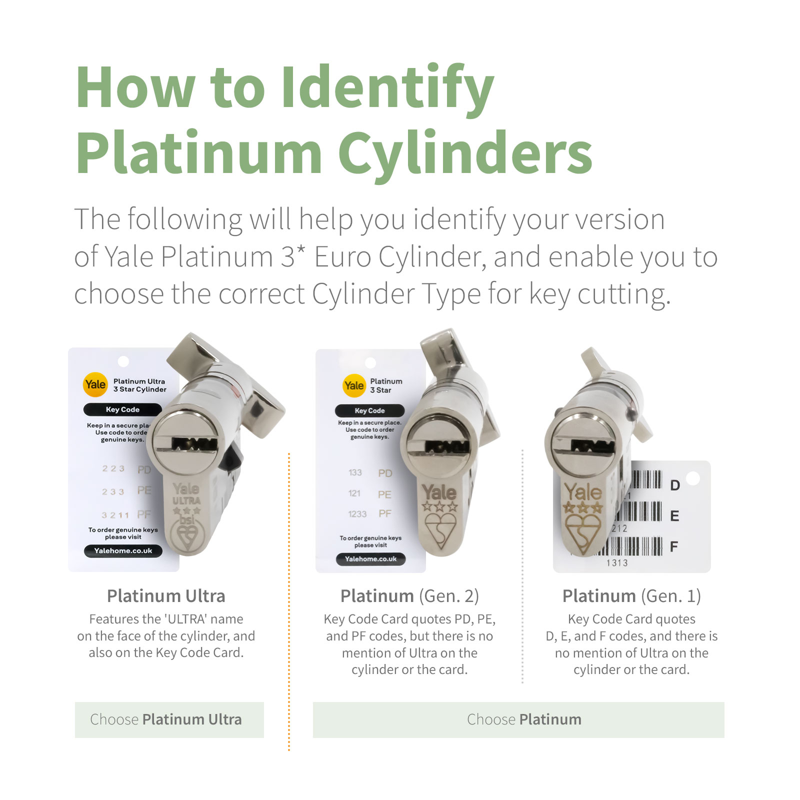 How to identify type of Yale Platinum Euro Cylinder